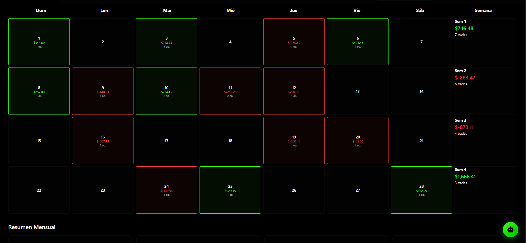 Calendario Trading Survivor